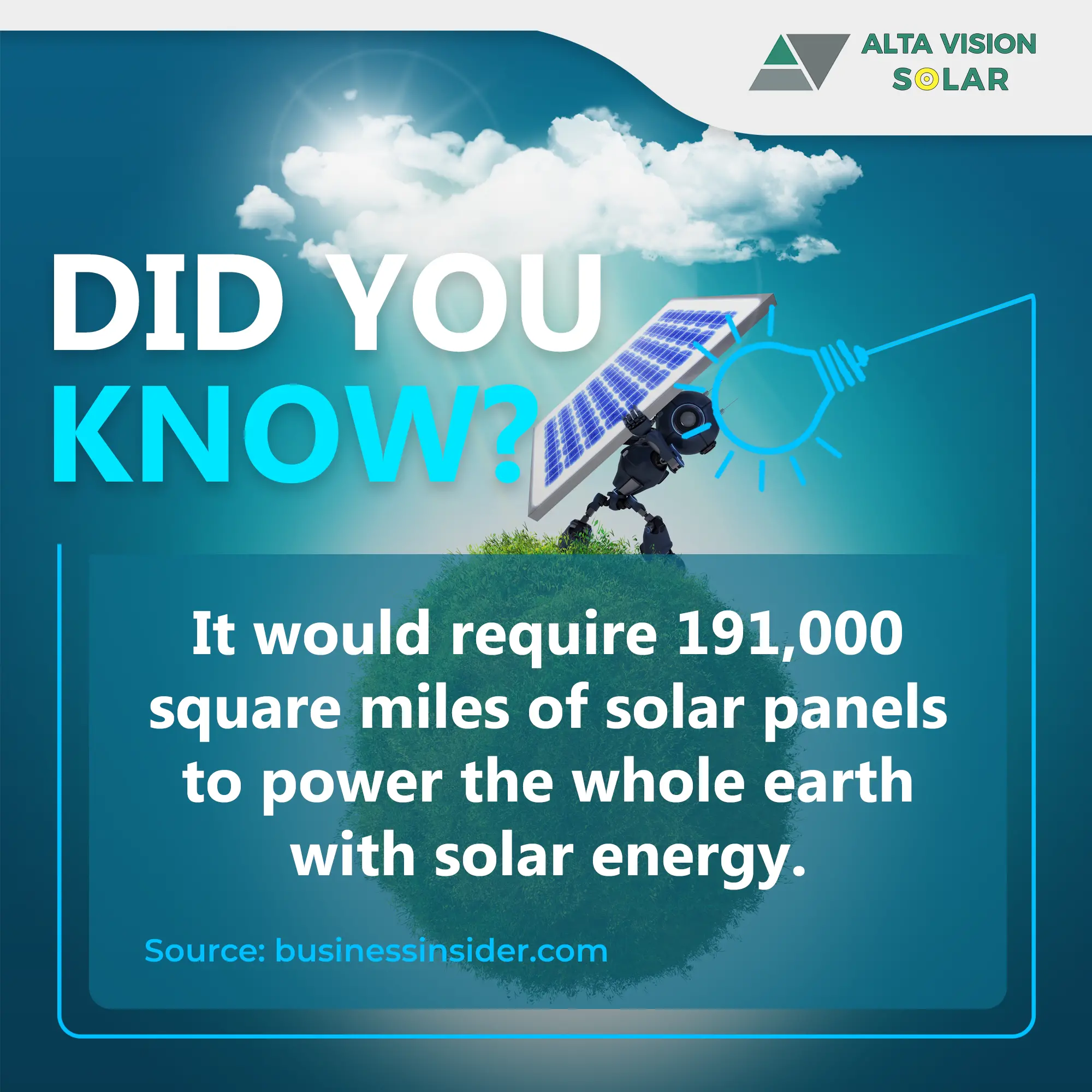 It would require 191,000 square miles of solar panels to power the whole earth with solar energy